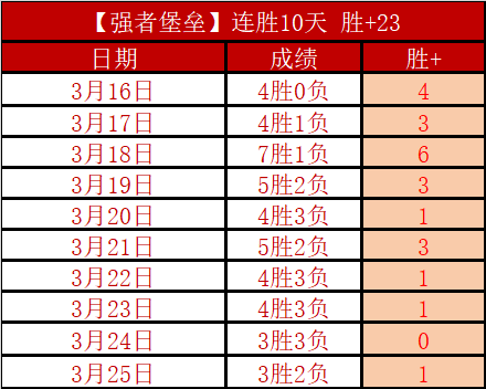 英超积分差,异巨大,利物浦与曼,完场比分,体育赛事结果平台,足球比赛结果,篮球比赛数据,赛事结果