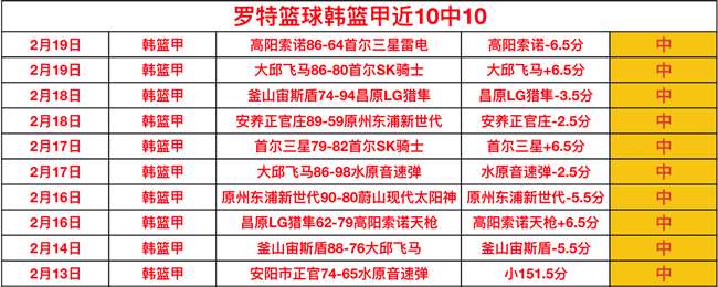 期待传统奥,运迷迎来棒,球垒球新项,完场比分,体育赛事结果平台,足球比赛结果,篮球比赛数据,赛事结果