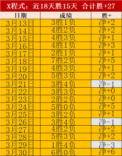 持续热度高,玩家呼吁延,长使用至,完场比分,体育赛事结果平台,足球比赛结果,篮球比赛数据,赛事结果