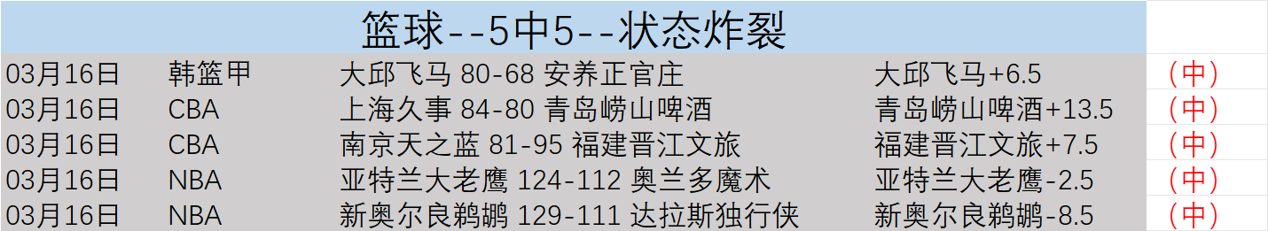 王楚钦王曼,昱世界二夺,林诗栋孙颖,完场比分,体育赛事结果平台,足球比赛结果,篮球比赛数据,赛事结果