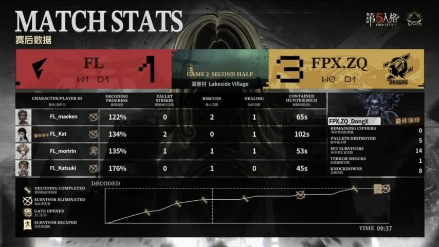 蓝湾大师赛,高尔夫盛事,完美落幕,完场比分,体育赛事结果平台,足球比赛结果,篮球比赛数据,赛事结果