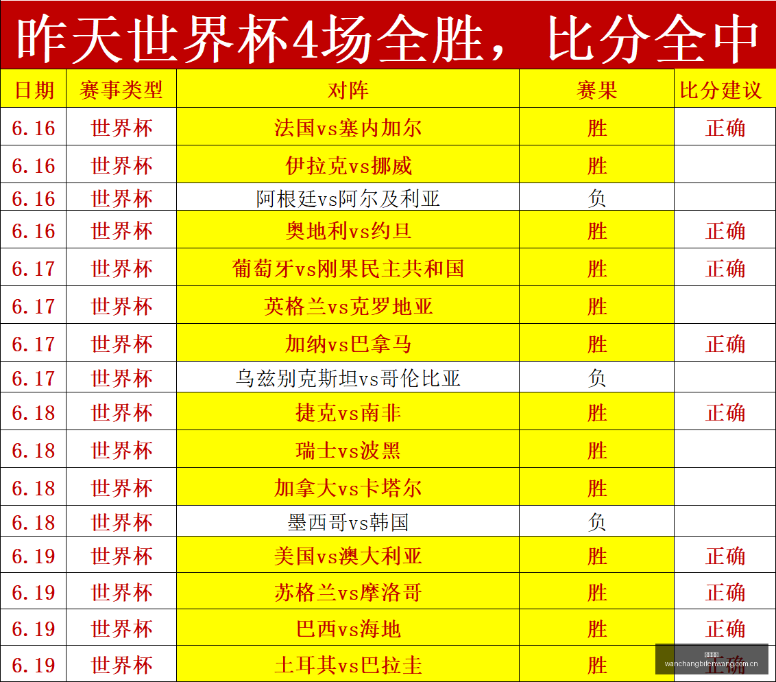 瑞士加拿大,鸡锅战报,昨日巅峰对,完场比分,体育赛事结果平台,足球比赛结果,篮球比赛数据,赛事结果