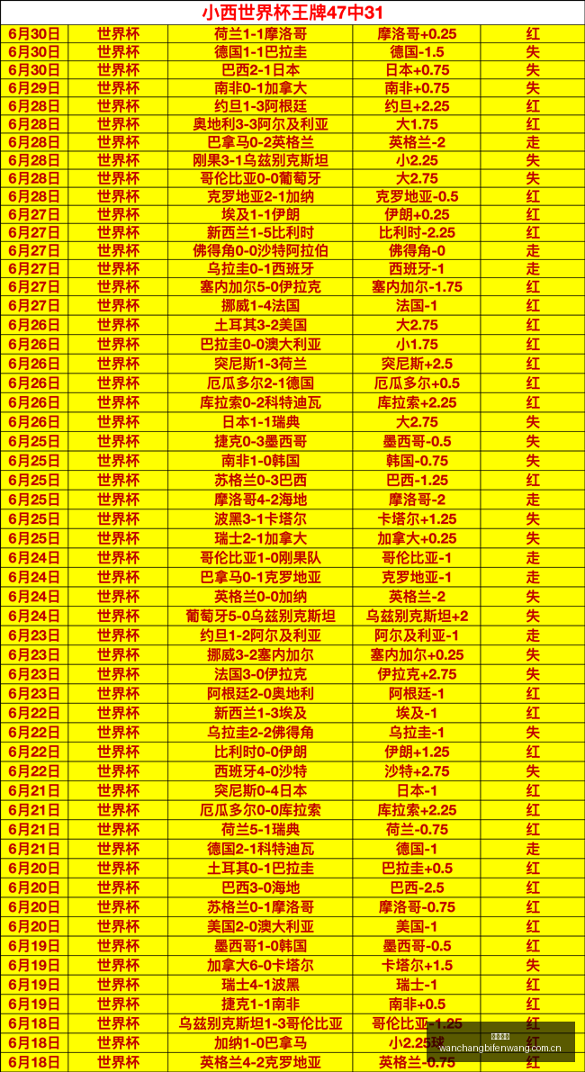 中国男排美,国之行,连续五场败,完场比分,体育赛事结果平台,足球比赛结果,篮球比赛数据,赛事结果