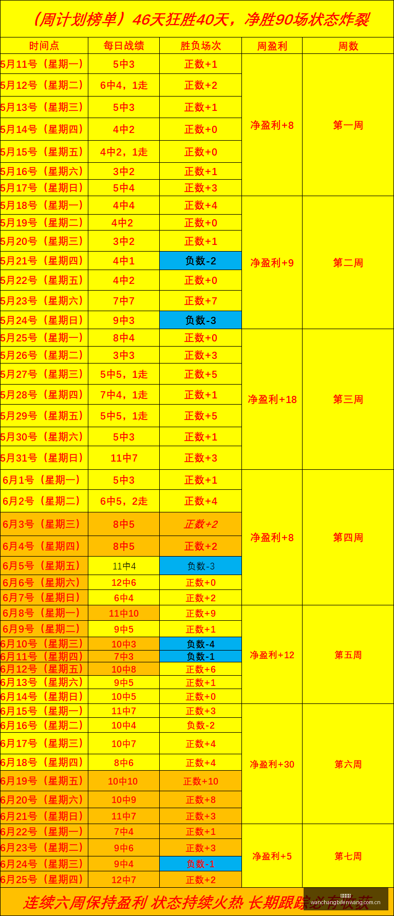 厦门飞鹭名,将刘子铭再,获殊荣,完场比分,体育赛事结果平台,足球比赛结果,篮球比赛数据,赛事结果
