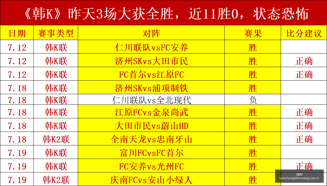最新转会焦,曾繁日加盟,江苏,完场比分,体育赛事结果平台,足球比赛结果,篮球比赛数据,赛事结果