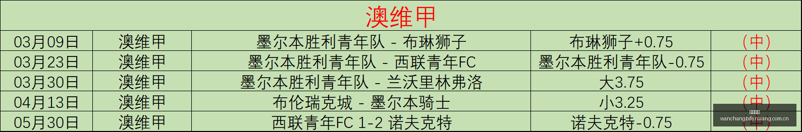 推荐,足球攻略周,韩联赛事前,完场比分,体育赛事结果平台,足球比赛结果,篮球比赛数据,赛事结果