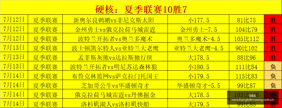 女武神与节,奏激战,精彩对决深,完场比分,体育赛事结果平台,足球比赛结果,篮球比赛数据,赛事结果