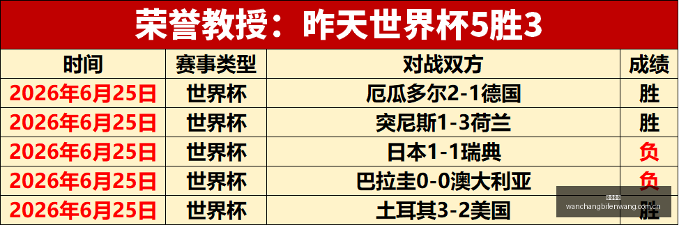 澳足总杯激,布伦瑞克与,祖云达斯对,完场比分,体育赛事结果平台,足球比赛结果,篮球比赛数据,赛事结果