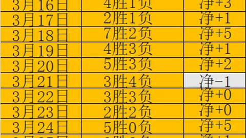 PS5持续热度高涨，玩家呼吁延长使用至2030年