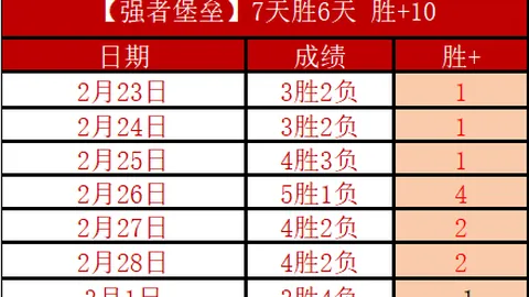 王钰栋助浙江中超队首尝胜果，开启中超进球之旅