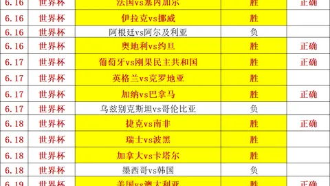 2026瑞士加拿大鸡锅战报足球比赛结果：昨日巅峰对决，谁将问鼎